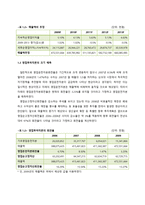 [기업분석] 한샘 가치평가-18