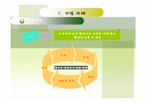 4장 지각과 학습 사례-13