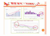 SK브로드밴드 광고 전략 기획서-10