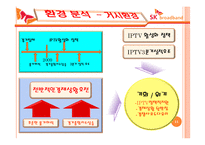 SK브로드밴드 광고 전략 기획서-11