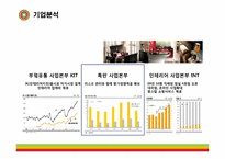 [기업분석] 한샘 가치평가-3