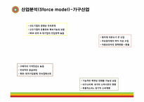 [기업분석] 한샘 가치평가-4