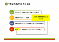 [기업분석] 한샘 가치평가-5