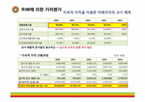 [기업분석] 한샘 가치평가-6