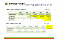 [기업분석] 한샘 가치평가-7