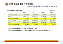 [기업분석] 한샘 가치평가-12