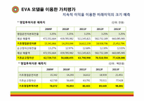 [기업분석] 한샘 가치평가-13