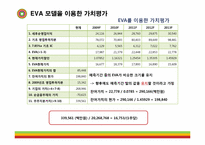 [기업분석] 한샘 가치평가-15