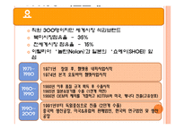 [국제경영] 홍진크라운 HJC 해외진출 성공전략-4