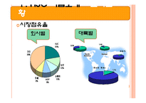 [국제경영] 홍진크라운 HJC 해외진출 성공전략-6