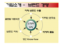 [국제경영] 오로라월드의 해외진출성공전략-7
