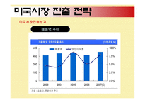 [국제경영] 오로라월드의 해외진출성공전략-15