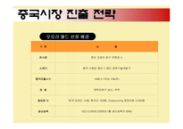 [국제경영] 오로라월드의 해외진출성공전략-17