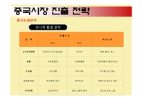 [국제경영] 오로라월드의 해외진출성공전략-18
