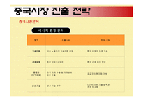 [국제경영] 오로라월드의 해외진출성공전략-19