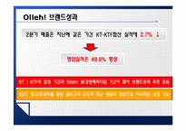 KT 올레 Olleh 브랜드 포지셔닝 전략-11