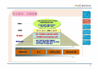 [인사관리] 롯데건설 HRM 전략-4