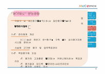 [인사관리] 롯데건설 HRM 전략-6