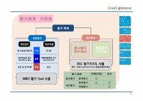 [인사관리] 롯데건설 HRM 전략-7