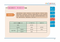 [인사관리] 롯데건설 HRM 전략-11