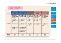 [인사관리] 롯데건설 HRM 전략-13