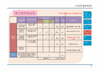 [인사관리] 롯데건설 HRM 전략-14