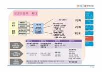 [인사관리] 롯데건설 HRM 전략-19