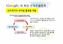 [정보시스템] Google 구글 비즈니스모델 사례-18