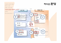 비너스 Venus 마케팅 전략-8