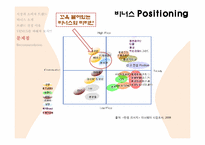 비너스 Venus 마케팅 전략-9
