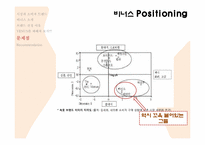 비너스 Venus 마케팅 전략-10