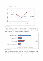 네이버 NHN 일본시장 진출마케팅전략-12