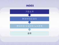 [기업윤리] 도요타와 현대자동차의 노사관계에 대한 이해-3