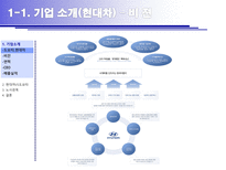 [기업윤리] 도요타와 현대자동차의 노사관계에 대한 이해-4