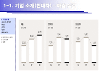 [기업윤리] 도요타와 현대자동차의 노사관계에 대한 이해-11