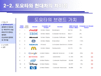 [기업윤리] 도요타와 현대자동차의 노사관계에 대한 이해-15