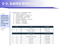 [기업윤리] 도요타와 현대자동차의 노사관계에 대한 이해-17