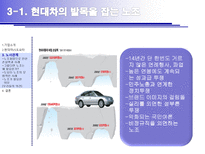 [기업윤리] 도요타와 현대자동차의 노사관계에 대한 이해-20