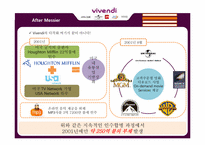 비벤디 vivendi 전략경영-16