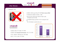 비벤디 vivendi 전략경영-19