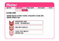 [전략경영] 하이얼(Haier)의 한국 가전 시장 공략-6