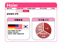 [전략경영] 하이얼(Haier)의 한국 가전 시장 공략-8