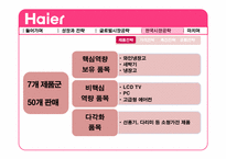 [전략경영] 하이얼(Haier)의 한국 가전 시장 공략-13
