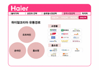[전략경영] 하이얼(Haier)의 한국 가전 시장 공략-19