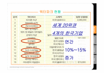 [관광개발론] 워터파크 캐리비안 베이 vs 시가이아 오션 돔-5