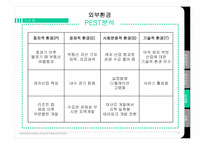 [관광개발론] 워터파크 캐리비안 베이 vs 시가이아 오션 돔-16