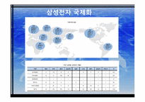 [국제경영] 기업의 국제화와 제 문제점-8