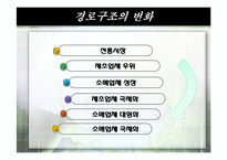 [유통관리] 국내 유통구조변화 PB-4