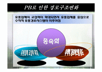 [유통관리] 국내 유통구조변화 PB-12