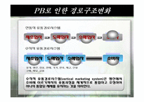 [유통관리] 국내 유통구조변화 PB-14